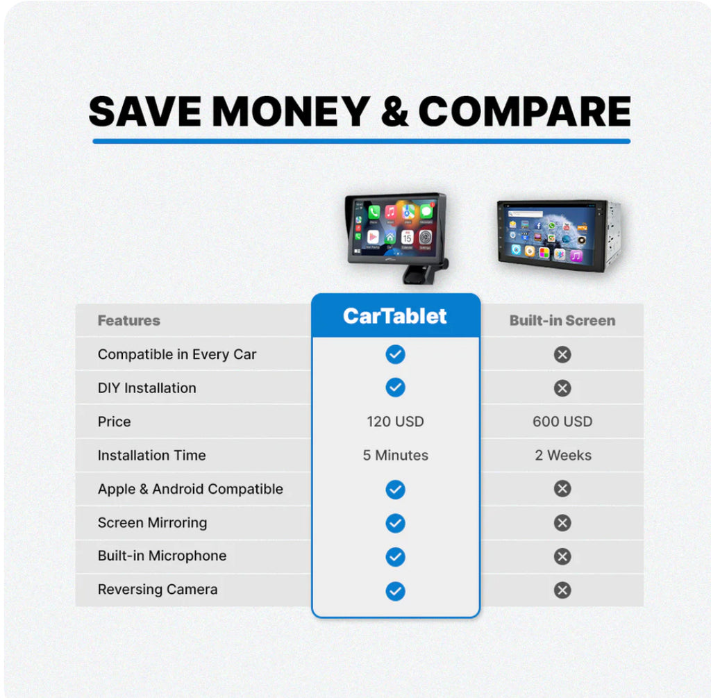 11.2” CarTablet Pro™ (2025 Model)